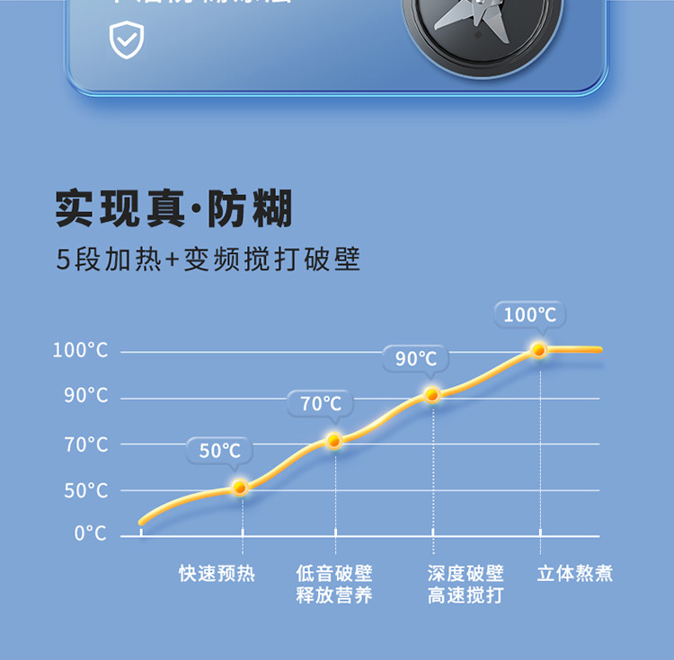 HYUNDAI 【邮乐官方直播间】智频多功能加热豆浆机全自动料理机破壁机家用