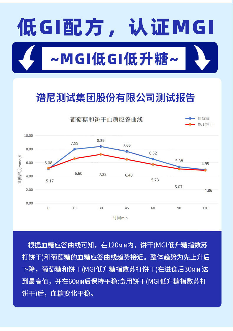 美丹 MGI苏打饼100克/盒