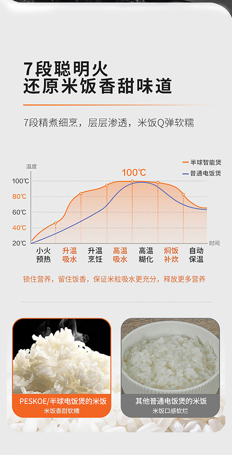 上亨 多功能家用电饭煲5L升智能电饭锅SHZH-CFD9001-K