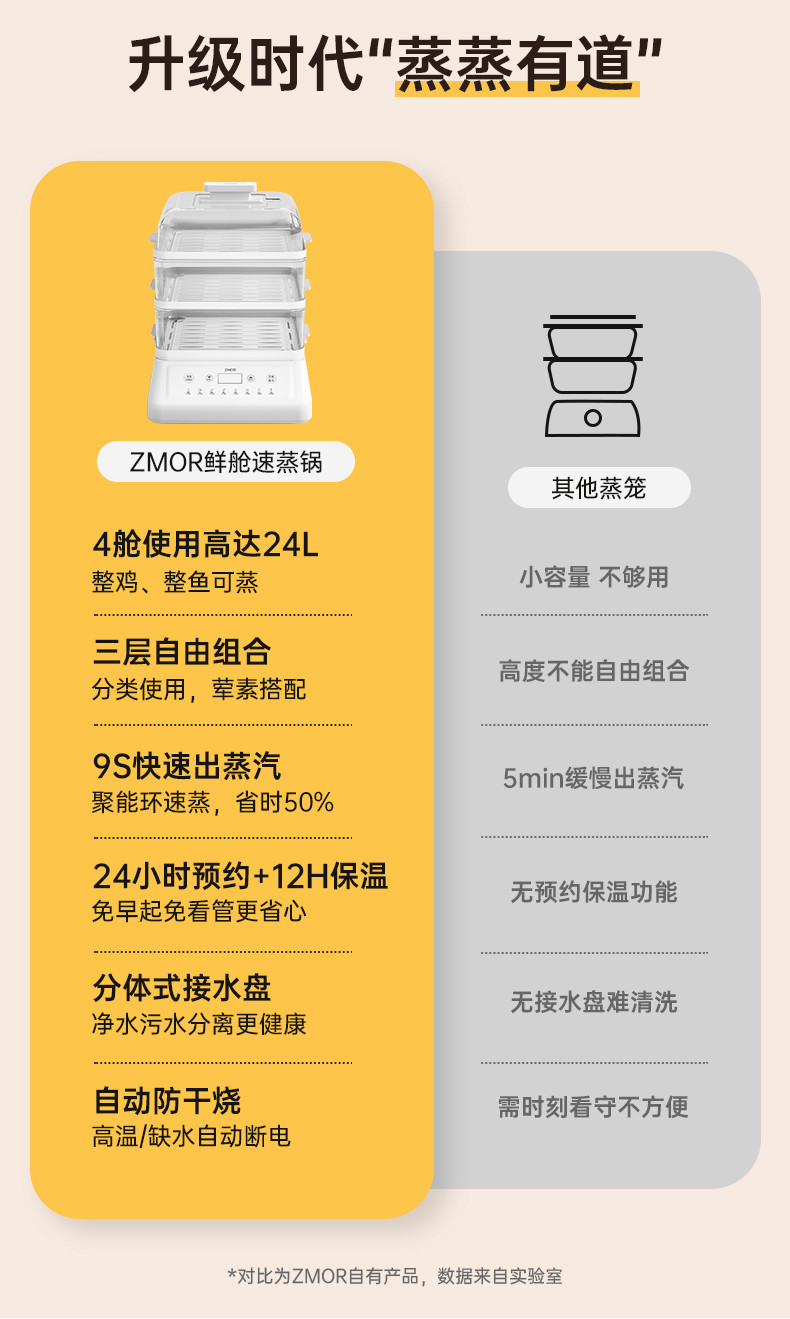 ZMOR 电蒸锅家用大容量蒸汽锅笼透明多功能三层多层蒸箱早餐机保温