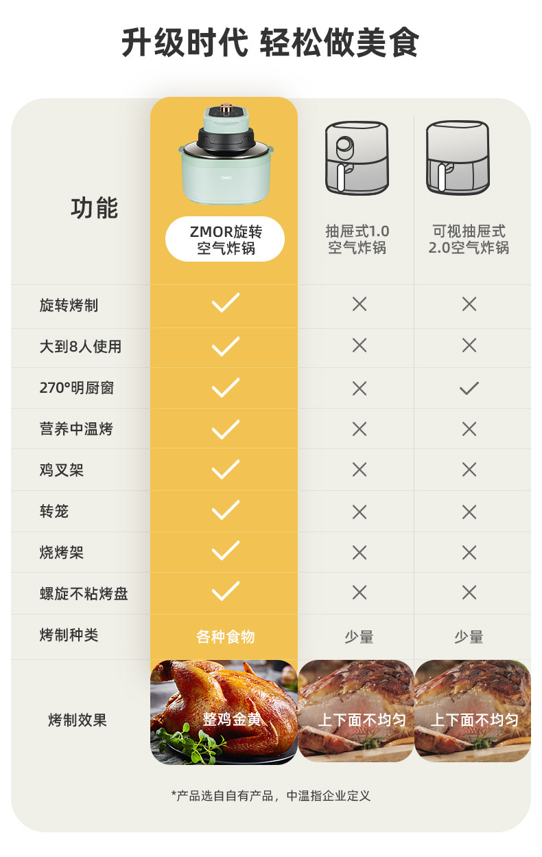 ZMOR 不用翻面空气炸锅自旋转可视电炸锅家用新款大容量烤箱一体机