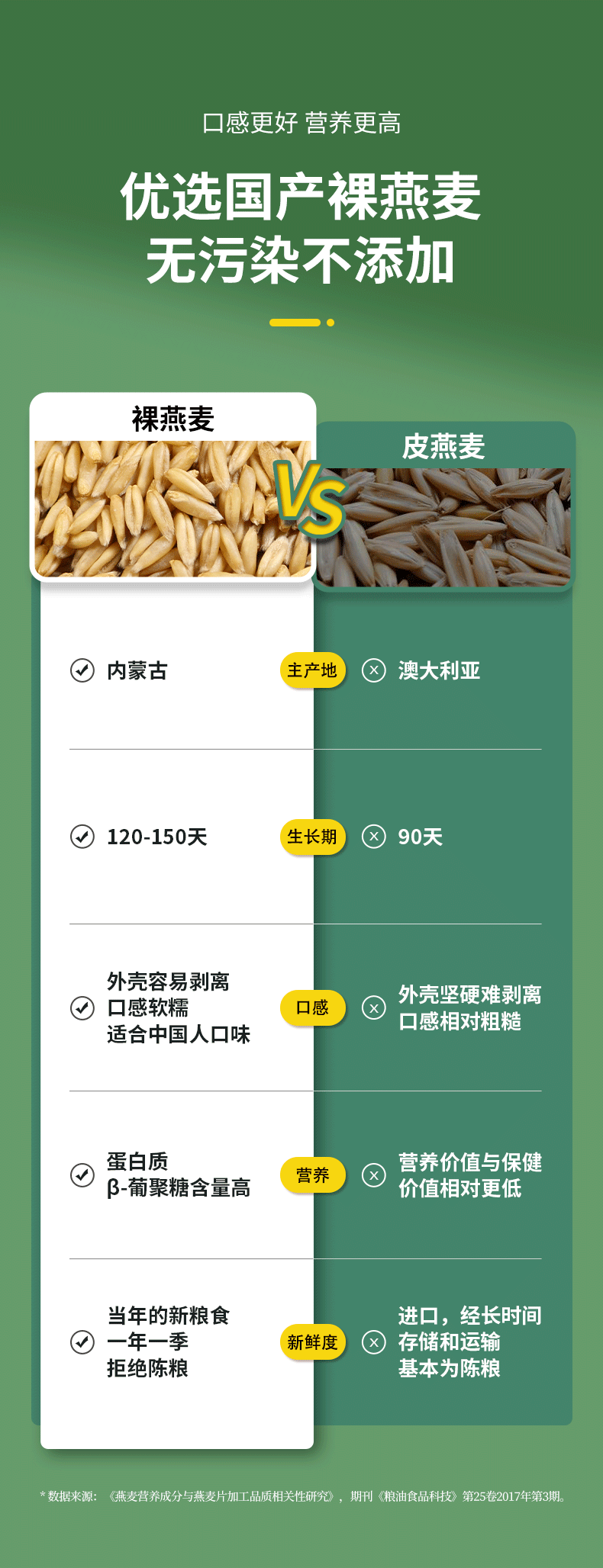 天边北麦纯燕麦片400g/罐×1罐 +220g/袋×2袋(2023新