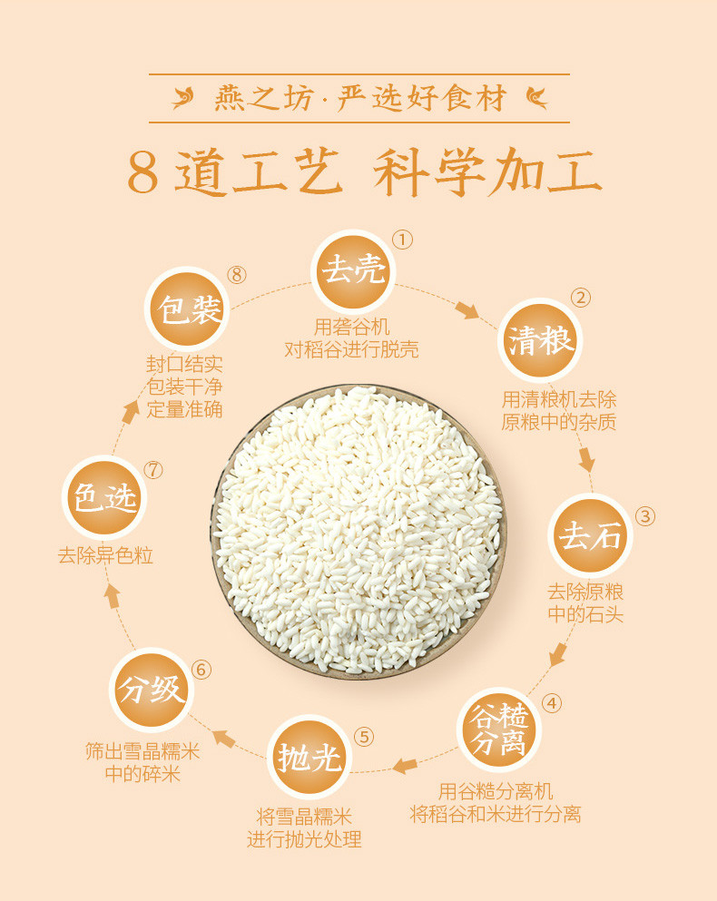  燕之坊 雪晶糯米435g*1袋 雪糯米长粒香白糯米五谷杂粮  早餐粥料