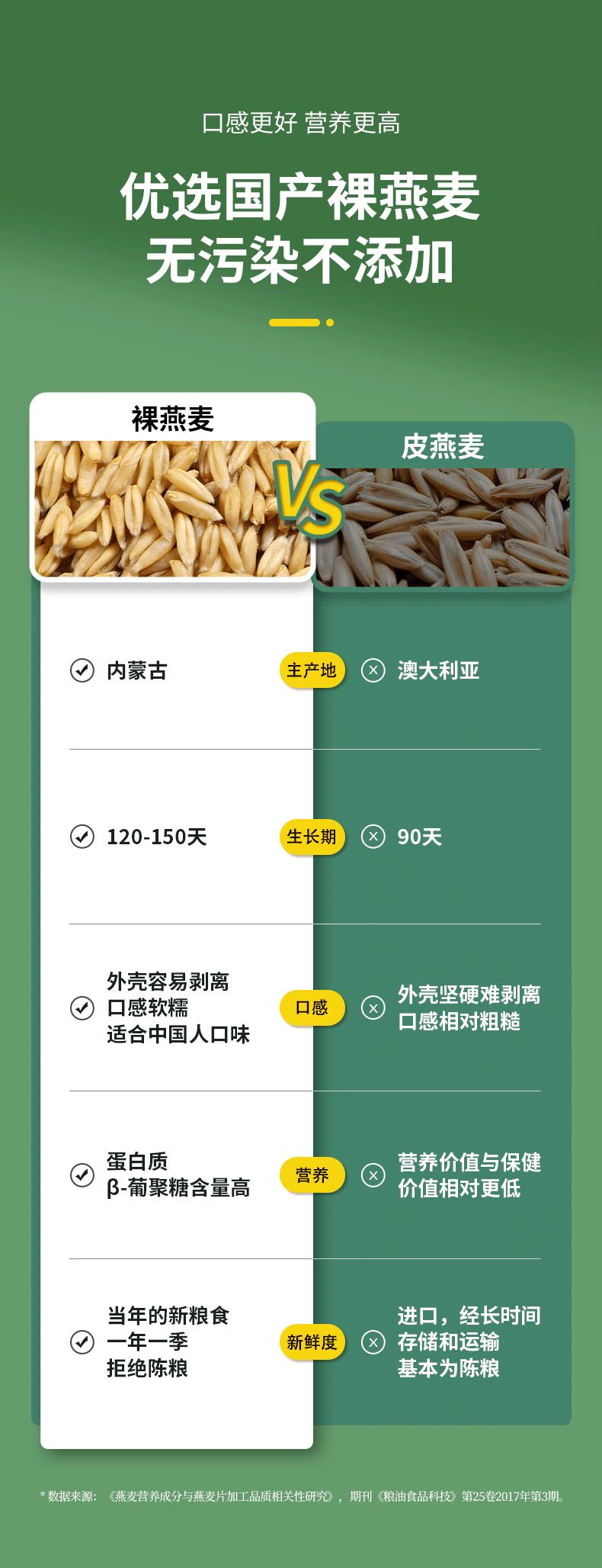  天边北麦 纯燕麦片 配料单一，零添加，本味麦香 带给您健康每一天