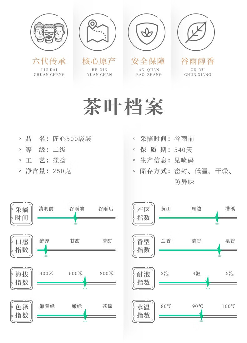 谢裕大 黄山毛峰匠心500绿茶 250g/袋 2024新茶