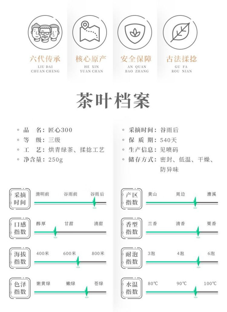 谢裕大 黄山毛峰 匠心300绿茶 250g/袋  2024新茶