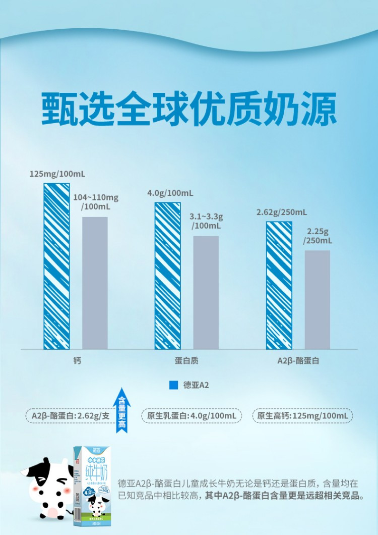 德亚Weidendorf  A2β-酪蛋白儿童牛奶礼盒250ML*10 新西兰原装进口