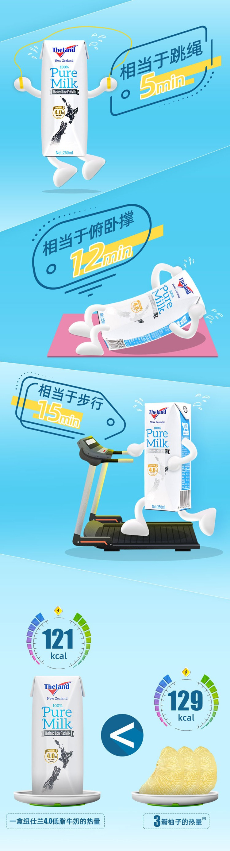 纽仕兰 4.0g新西兰进口低脂纯牛奶 250ml*24盒/箱