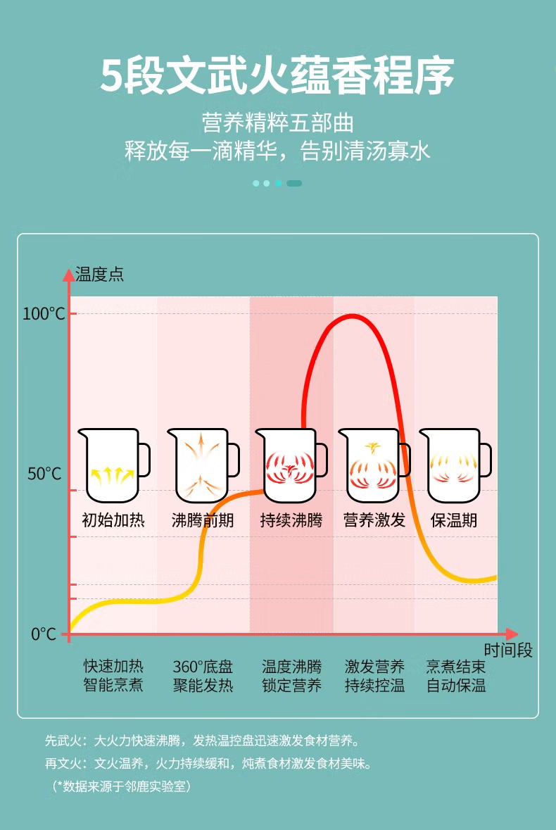 邻鹿 养生壶玻璃一体多功能电热茶壶家用煮茶器办公室小型1.5升全自动烧水花茶壶LR-017