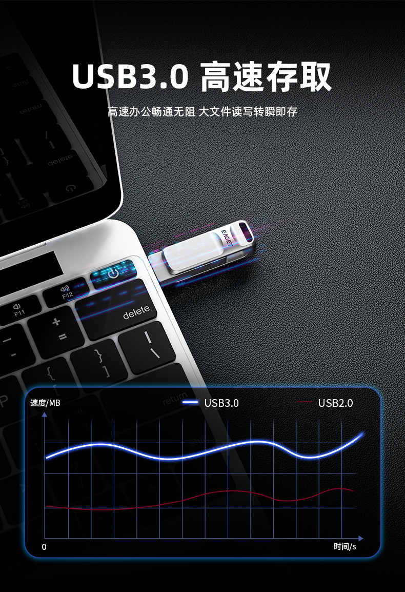 忆捷（EAGET） CF20 USB3.0双接口旋转U盘64G 手机电脑多用
