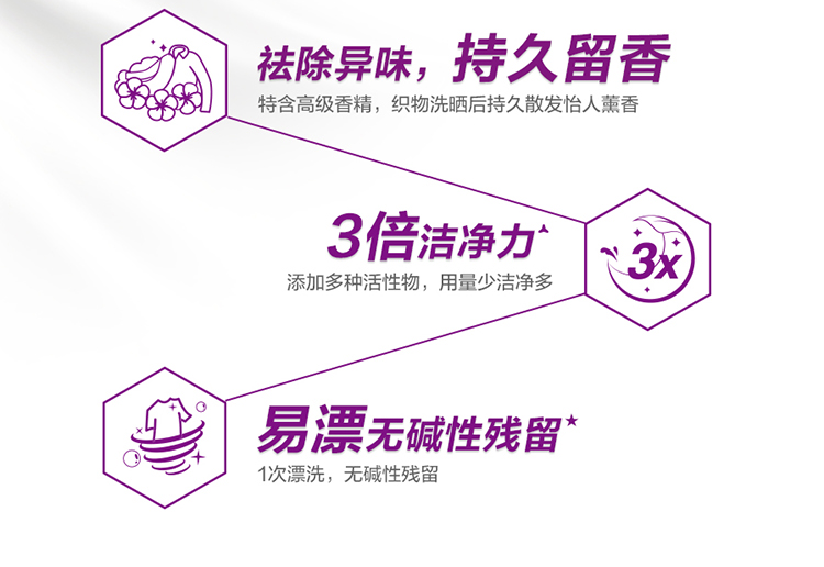 立白 立白超洁薰衣香洗衣粉袋装1kg去渍洁净家用机洗手洗不伤手无磷洗衣粉