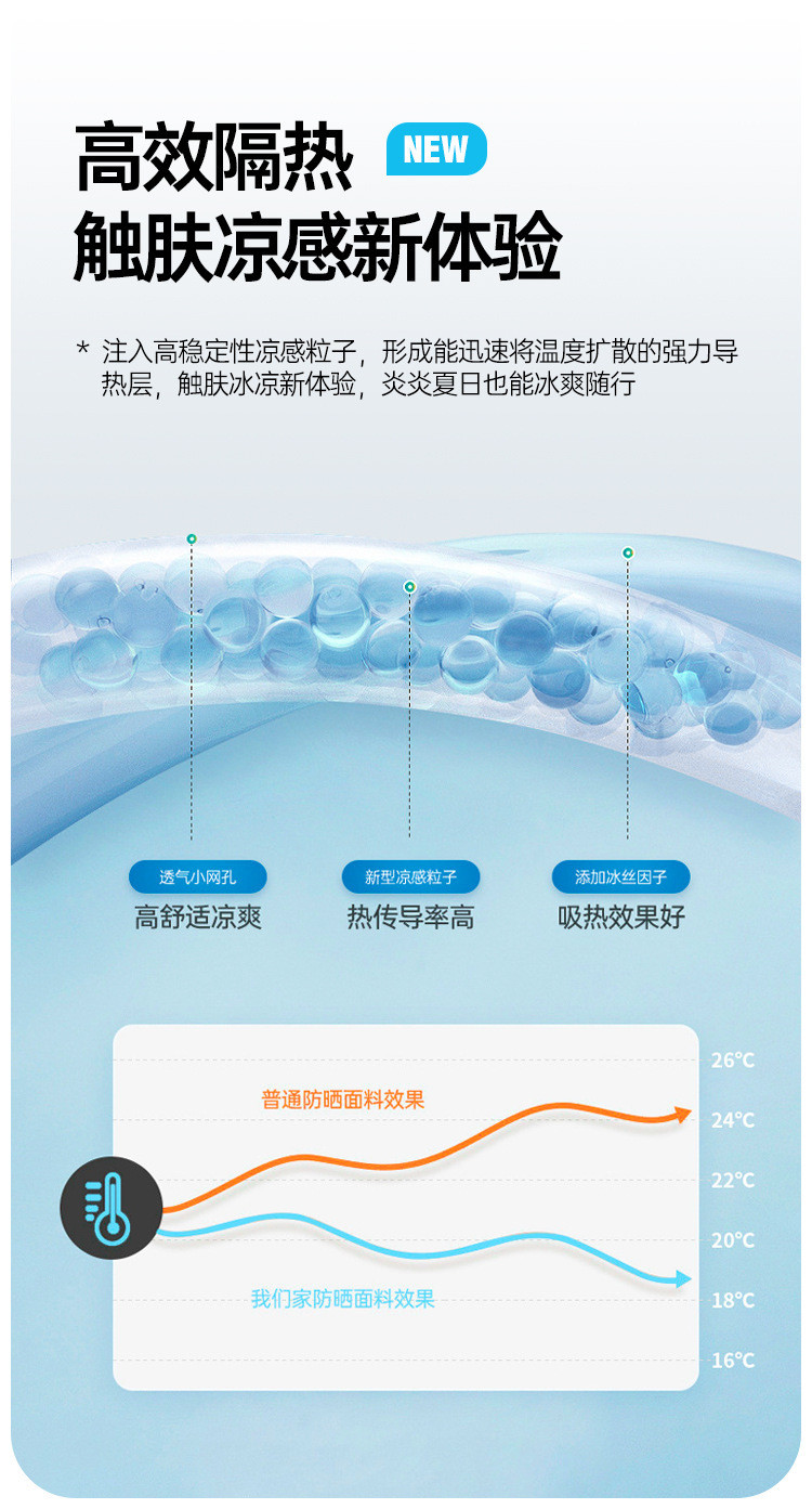 玉露浓 2件装 渐变色冰丝瞬凉防晒护眼角口罩