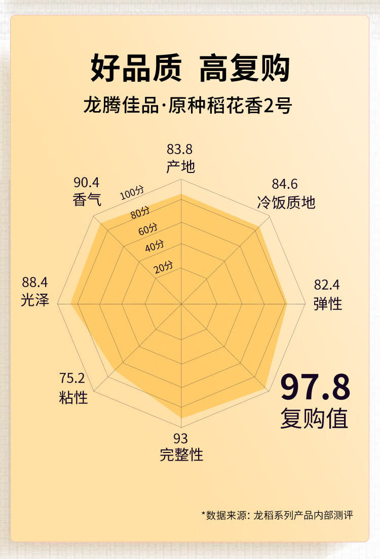 龙稻 五常大米佳品5kg