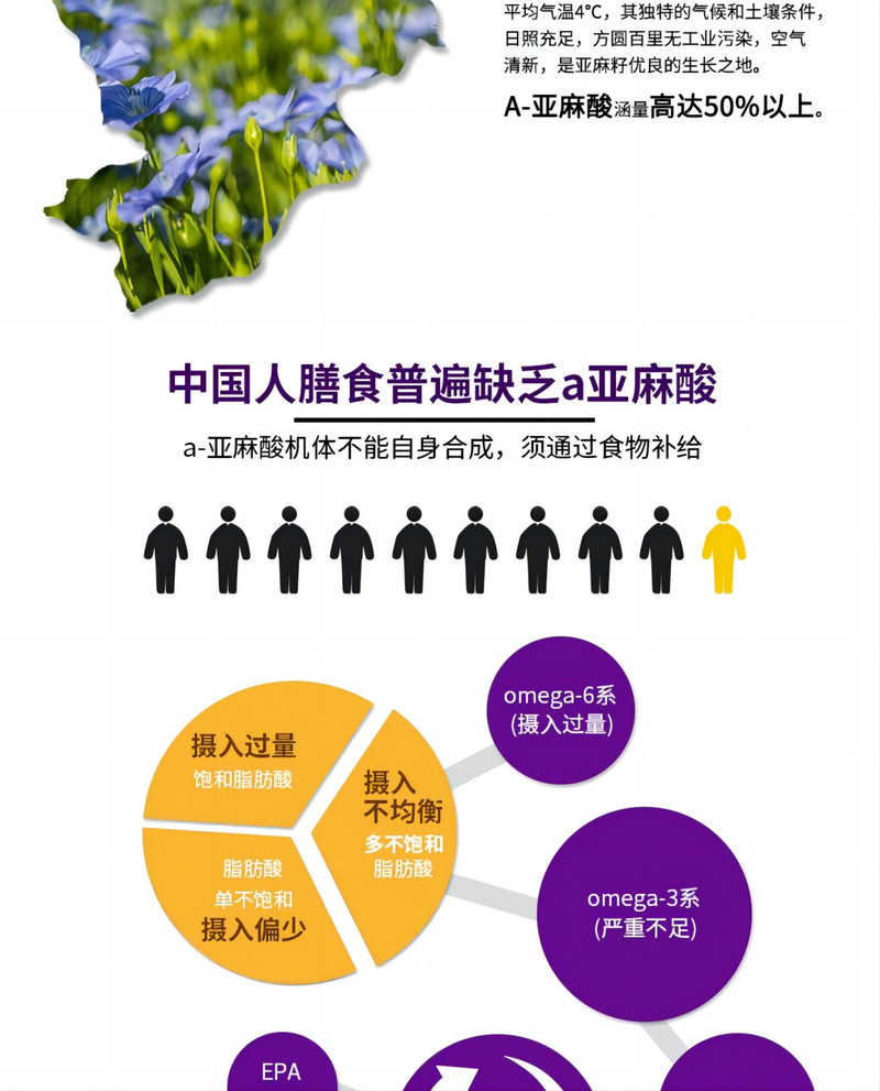 裕栢福 冷榨一级亚麻籽油5L