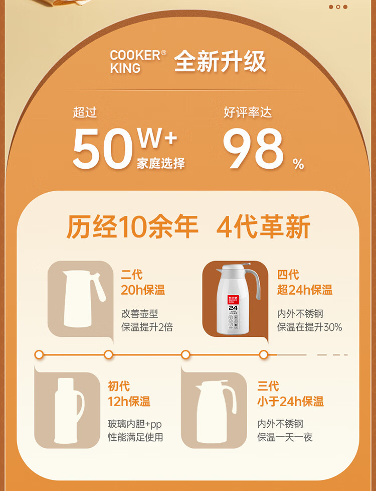 炊大皇/COOKER KING家用保温壶 2.2L大容量 304不锈钢内胆热水壶雅黑 BW2YH-1