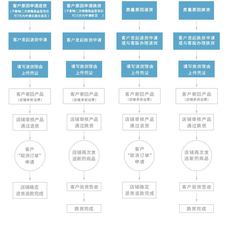 德龙(DeLonghi) EC9335M浓缩咖啡机