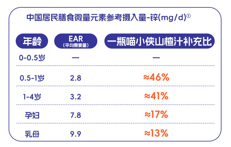 喵小侠 富锌益生元山楂汁