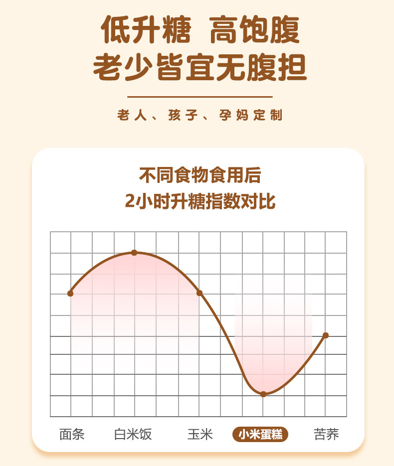 食一佬 鲜奶小米糕鲜蛋糕