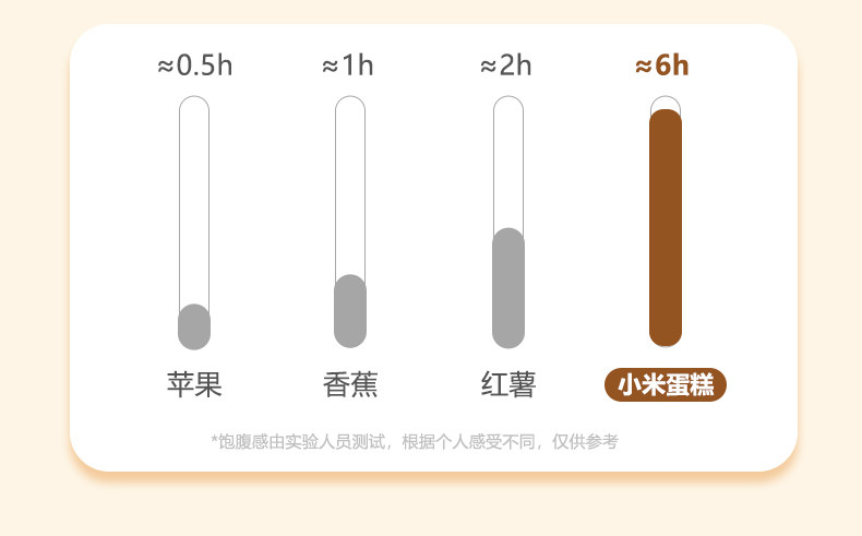 食一佬 鲜奶小米糕鲜蛋糕