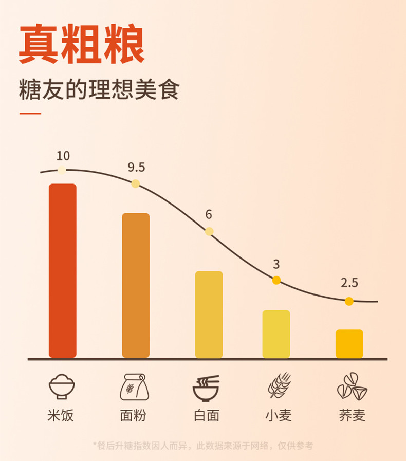 诚实人 【商邮农品】市区局荞麦面200g*9包