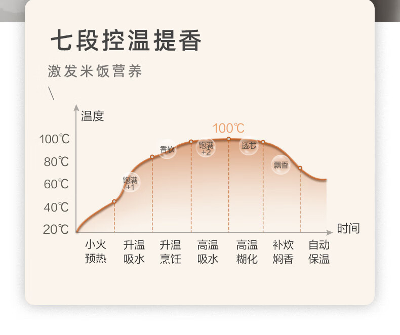 小熊/BEAR 智能预约1.2L多功能小型迷你电饭煲