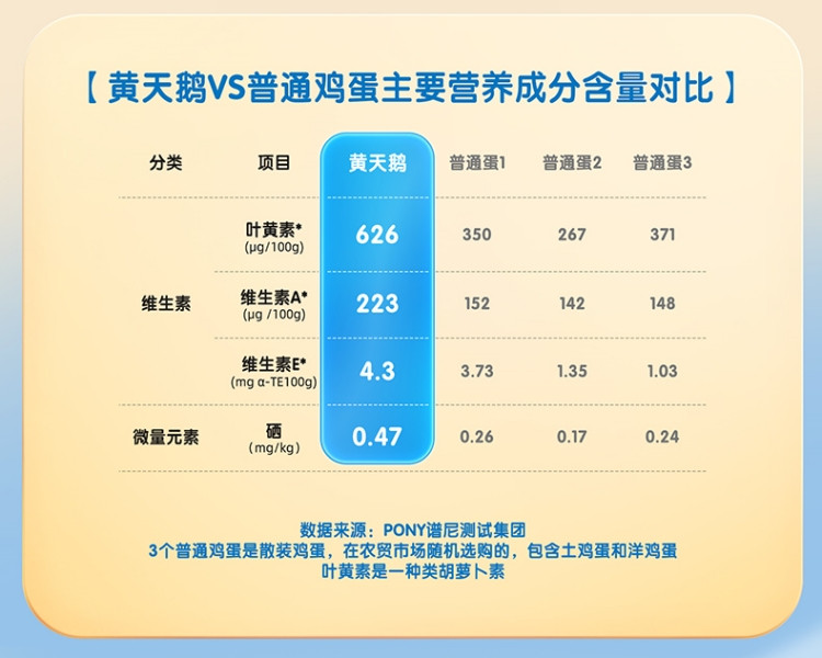 黄天鹅 可生食鸡蛋礼盒装 10个