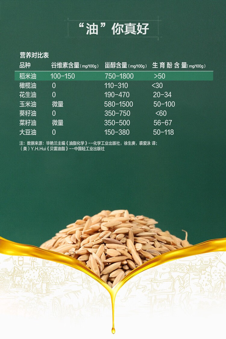 金龙鱼 精萃稻米油 1.5升