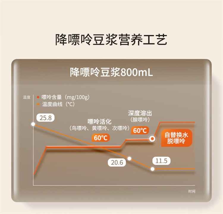 九阳/Joyoung 多功能可预约破壁豆浆机DJ12-K7