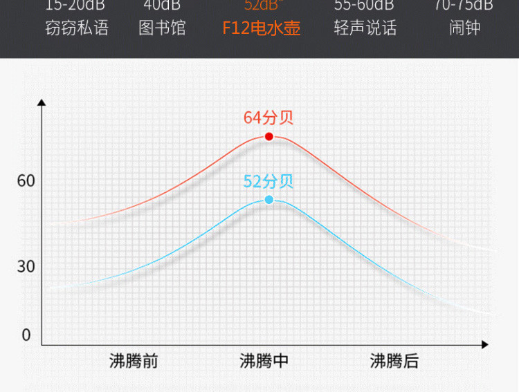 九阳/Joyoung电水壶1.5L低音烧水壶K15-F12