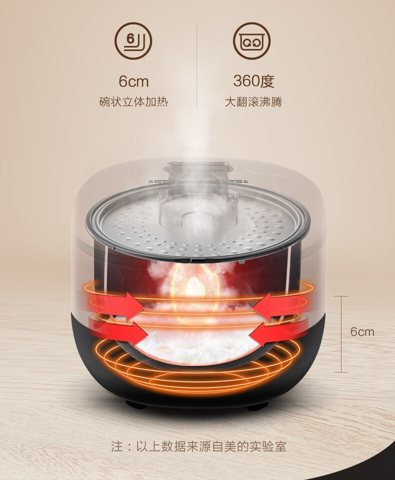 美的（Midea）IH电饭煲电磁煲电饭锅4L大容量MB-CFB4090H