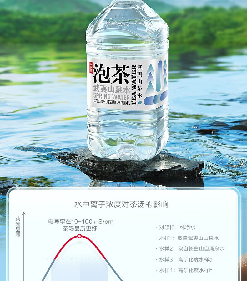 农夫山泉 泡茶水 饮用山泉水4L*4桶 整箱装