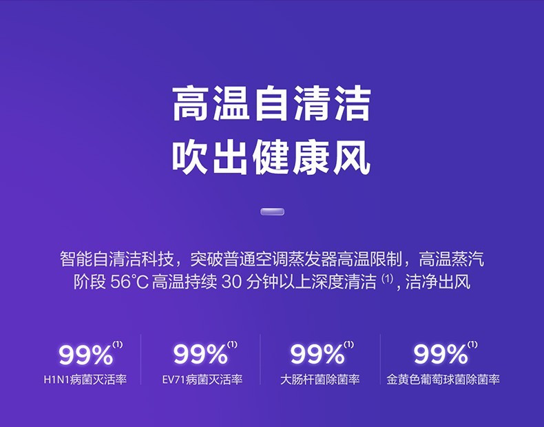 华凌 华凌空调大1匹/1.5匹挂 机新一级新能效变频冷暖自清洁 手机智能防直吹卧室壁挂式空调