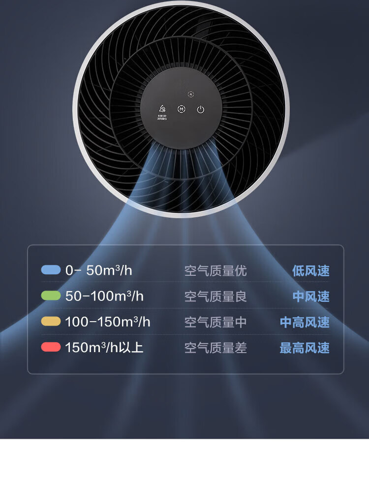 美的/MIDEA 美的/MIDEA 空气净化器 高效除菌除流感净化器 家用除雾霾灰尘二手烟卧室儿童房净化器