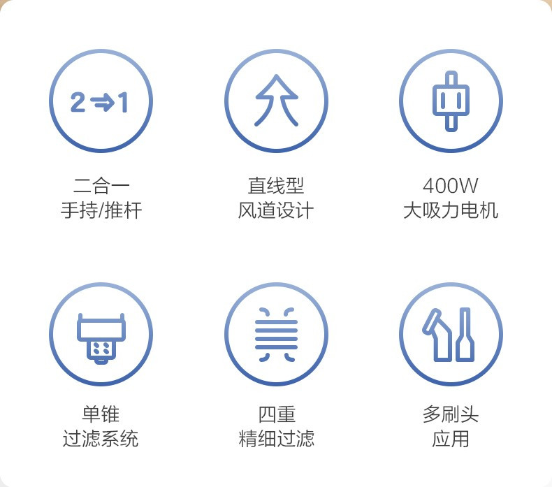 美的/MIDEA 美的/MIDEA 吸尘器SK8 家用有线 手持推杆二合一大功率 大吸力 四重过滤 三大刷头切换