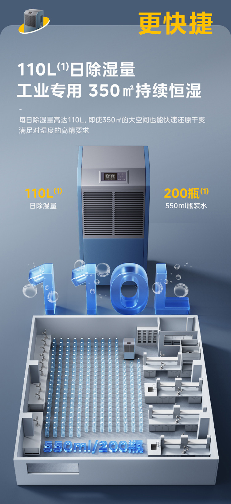 美的/MIDEA 工业除湿机  150-350平米 CF138BD/N1-GY