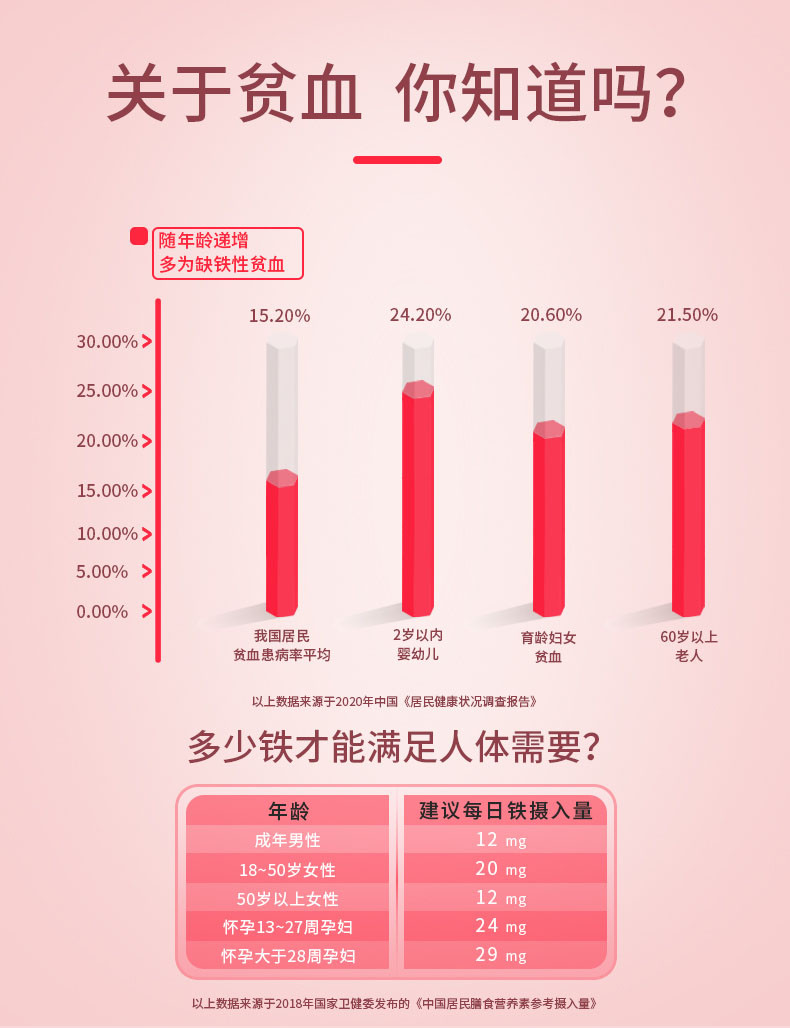 哈药六朴雪牌铁维生素B12朴血口服液补铁女性葡萄糖酸亚铁90支