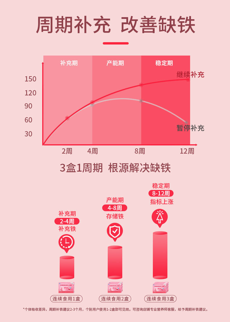 哈药六朴雪牌铁维生素B12朴血口服液补铁女性葡萄糖酸亚铁90支