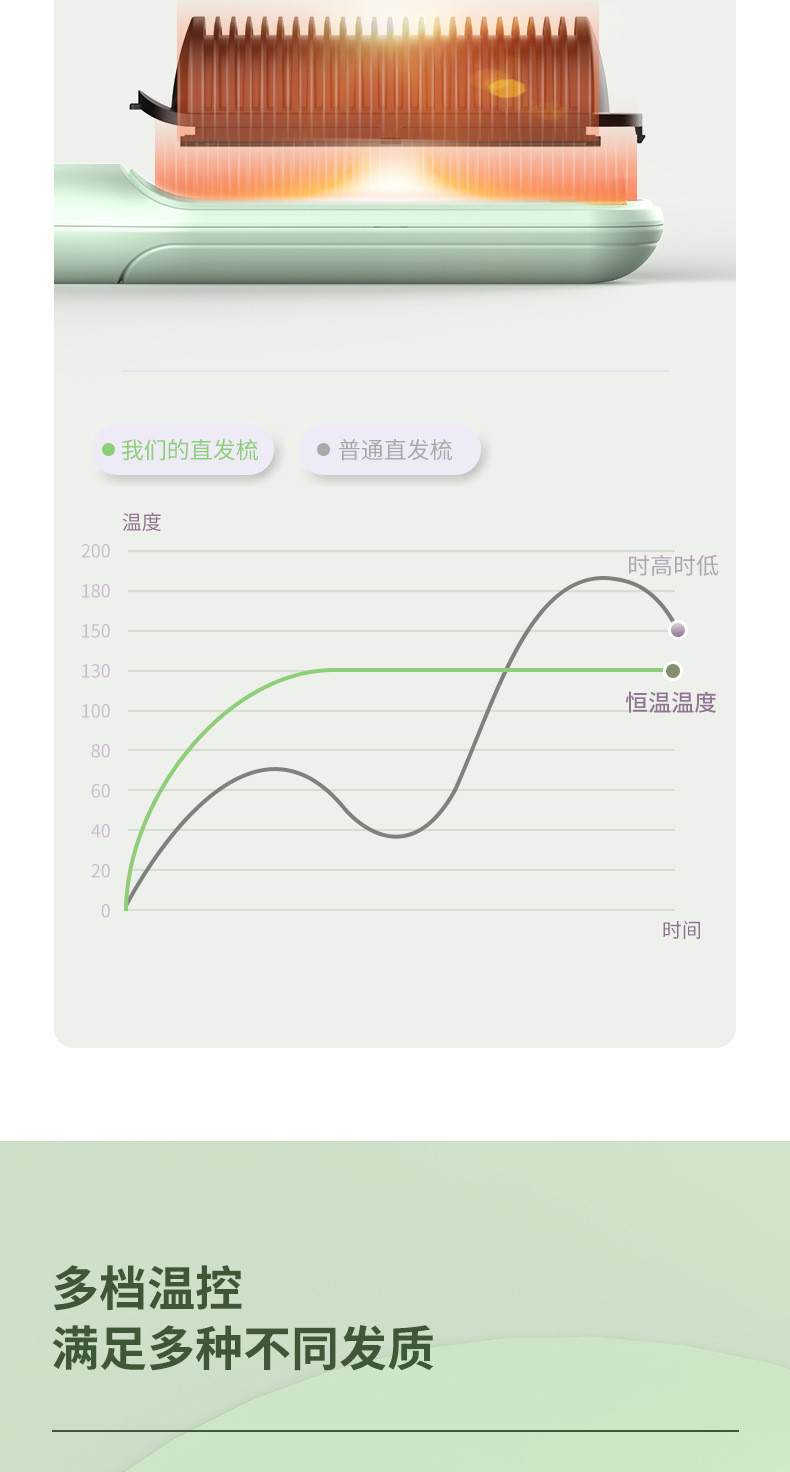 黑桃A 新款出差便携式直发梳神器不伤发直卷两用造型梳子懒人直发器