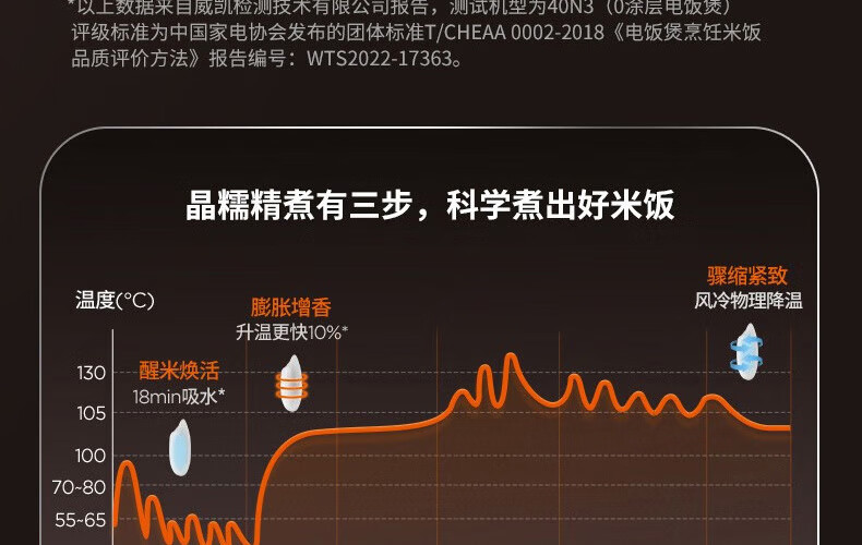 九阳（Joyoung）0涂层电饭煲40N5多功能电饭锅316L不锈钢内胆专柜同款 40N5