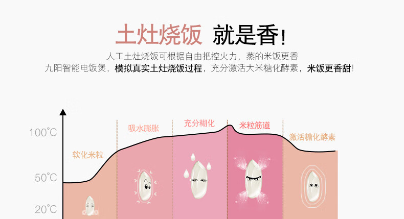 九阳/Joyoung电饭煲铜釜内胆钢化玻璃面板家用电饭锅智能预约F-50FY5