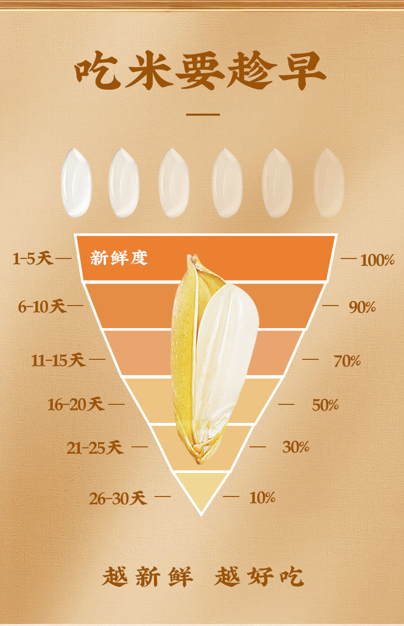 鄱阳湖 鄱邮味道当季籼米大米新老包装随机发货5kg/袋