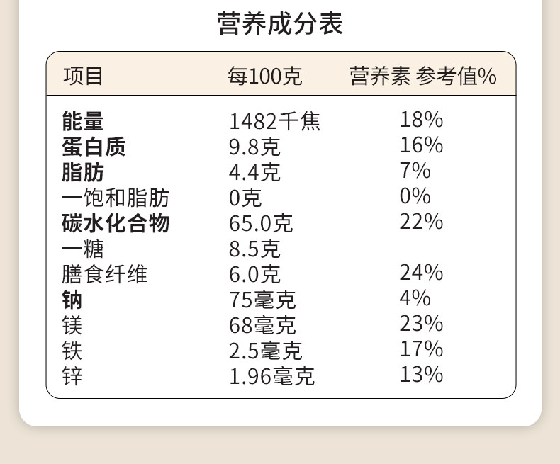 第三主粮 猴头菇人参燕麦米糊(礼盒)(888g)