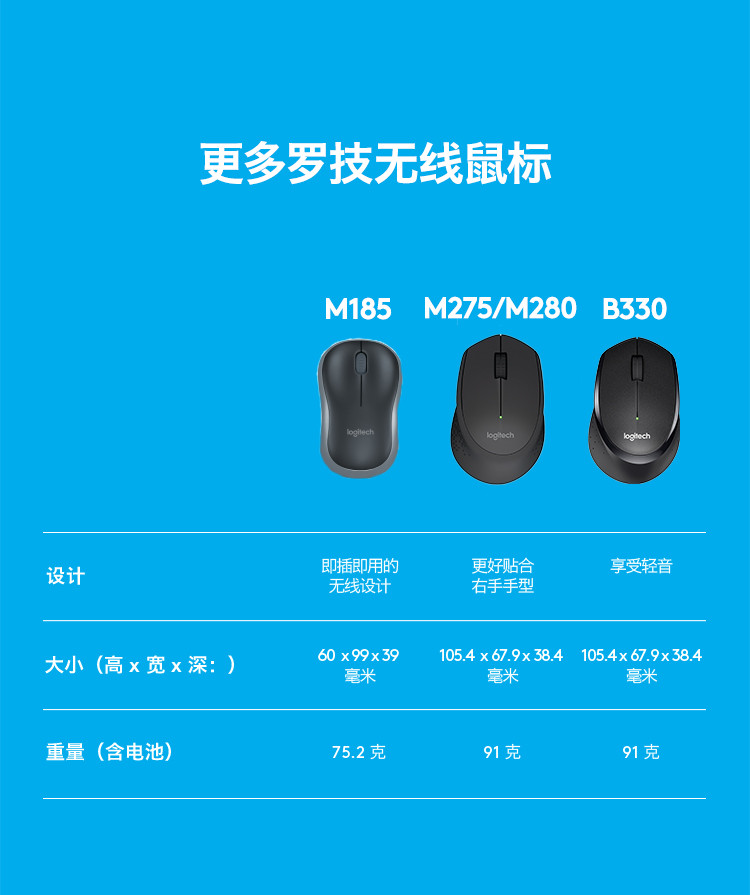 罗技/Logitech 罗技B330 静音无线鼠标企业版(黑色) 默认规格