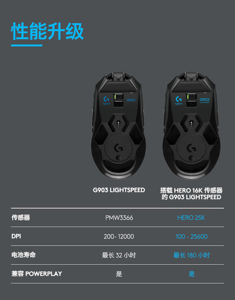 罗技/Logitech 罗技G903 LIGHTSPEED无线游戏鼠标 默认规格