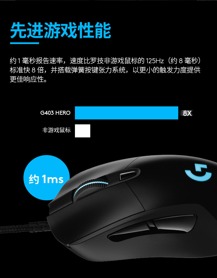 罗技/Logitech 罗技G403 HERO 有线游戏鼠标 默认规格