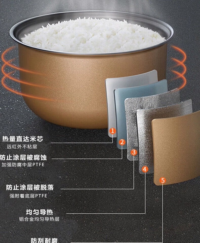 美的 电饭煲4升MB-FB40XQD61家用电饭锅微压焖香快速饭