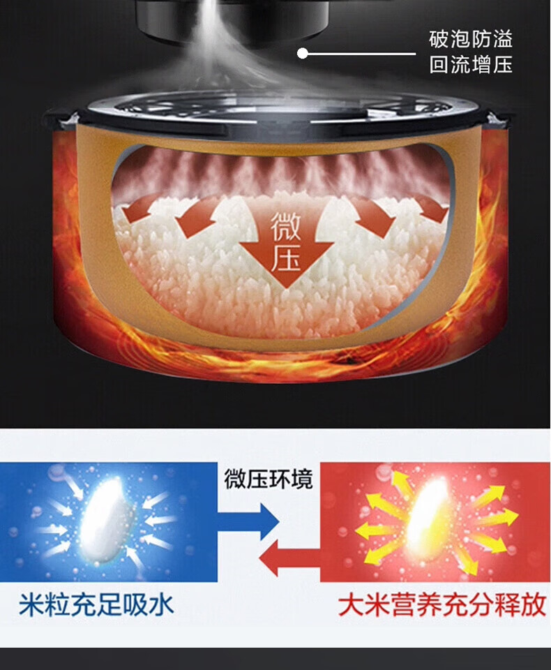 美的 电饭煲4升大容量MB-FB40XQD61微压焖香快速饭