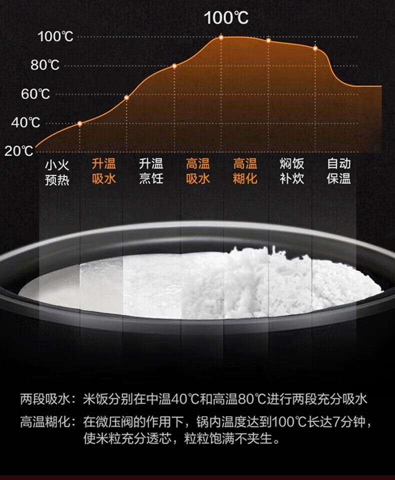 美的 电饭煲4升大容量MB-FB40XQD61微压焖香快速饭