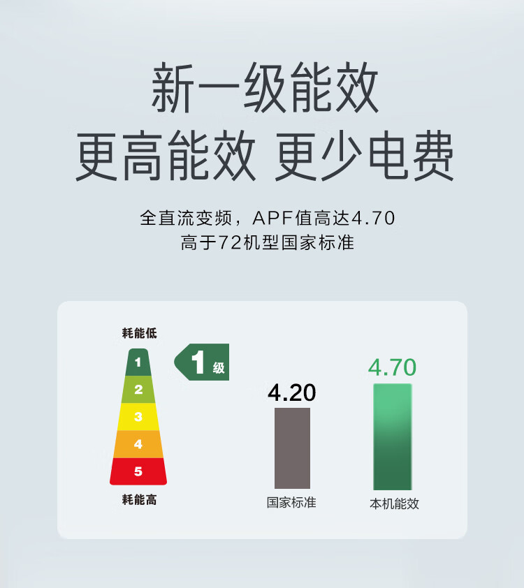 美的 3匹新一级能效变频冷暖客厅柜机KFR-72LW/G3-1