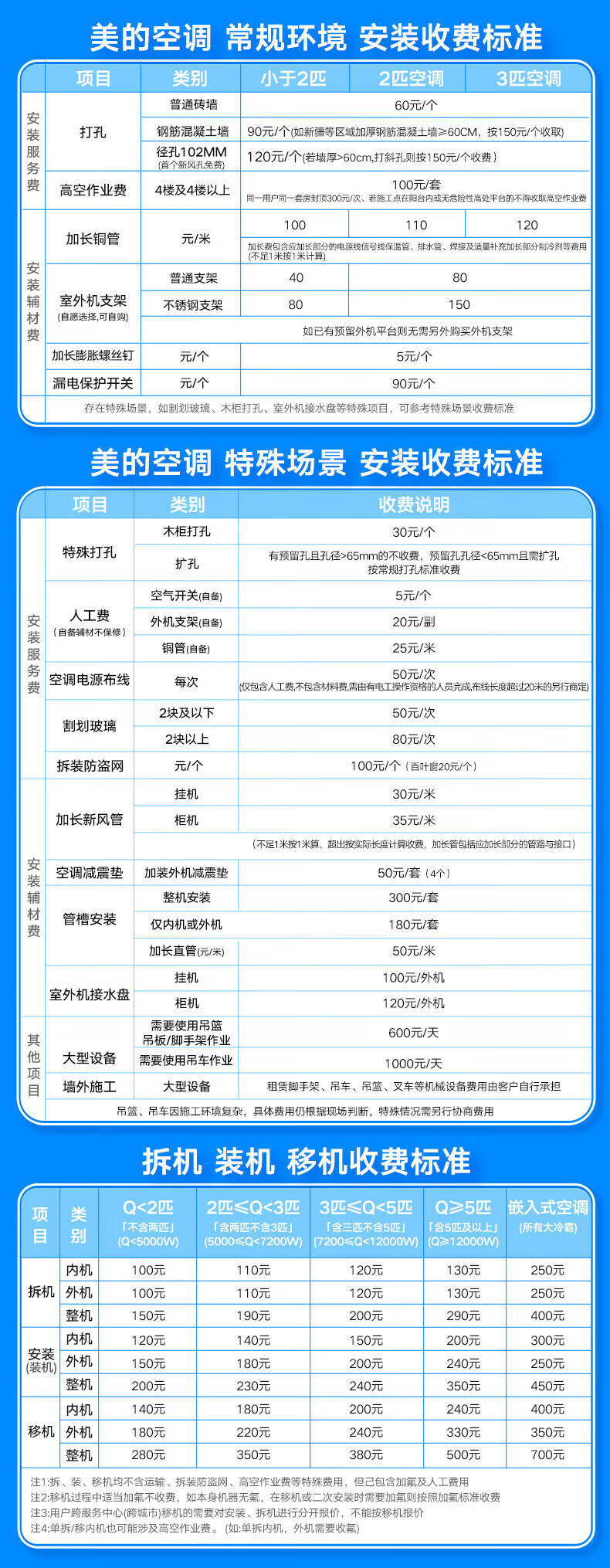 美的 KFR-35GW/BDN8Y-DH400(3)A1.5匹挂机